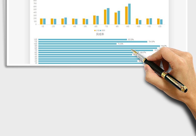 2025年业绩统计分析表