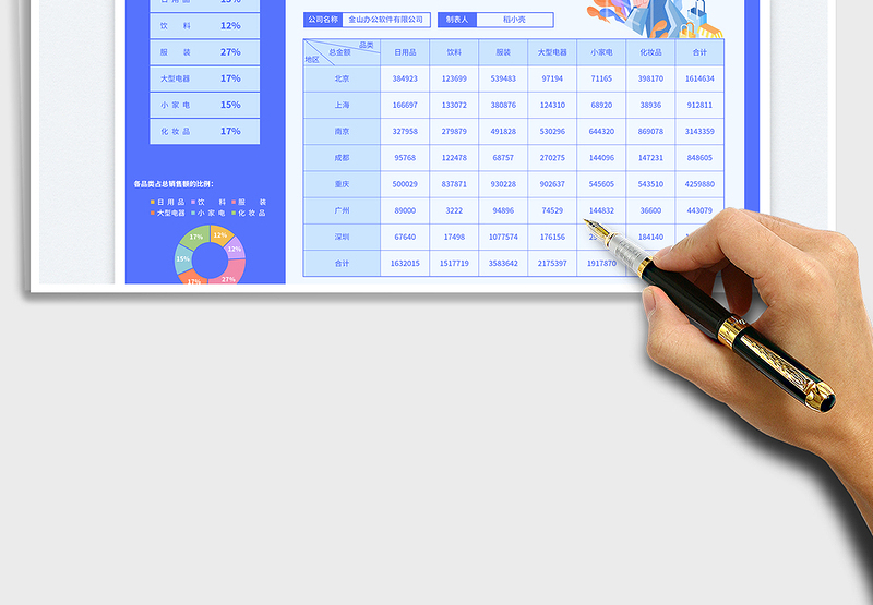2025蓝色商务风月度销售数据报表