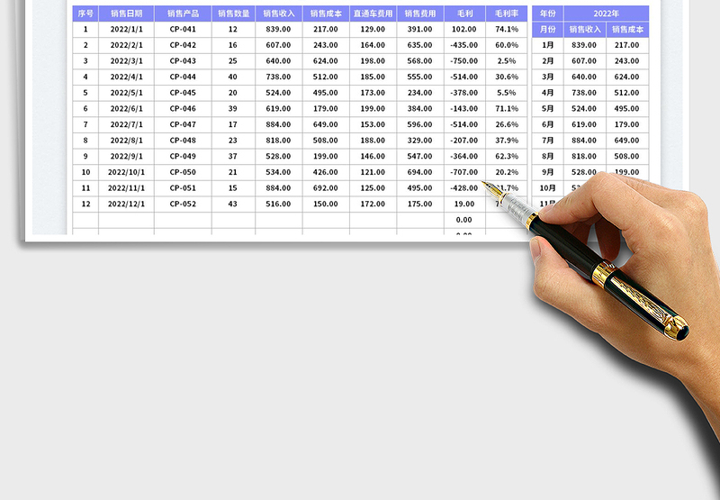 2025电商销售数据分析表免费下载