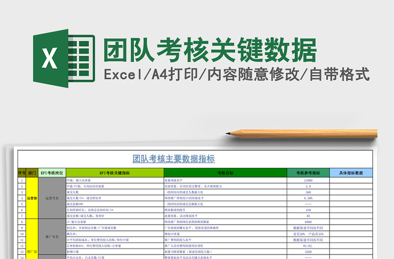 团队考核关键数据