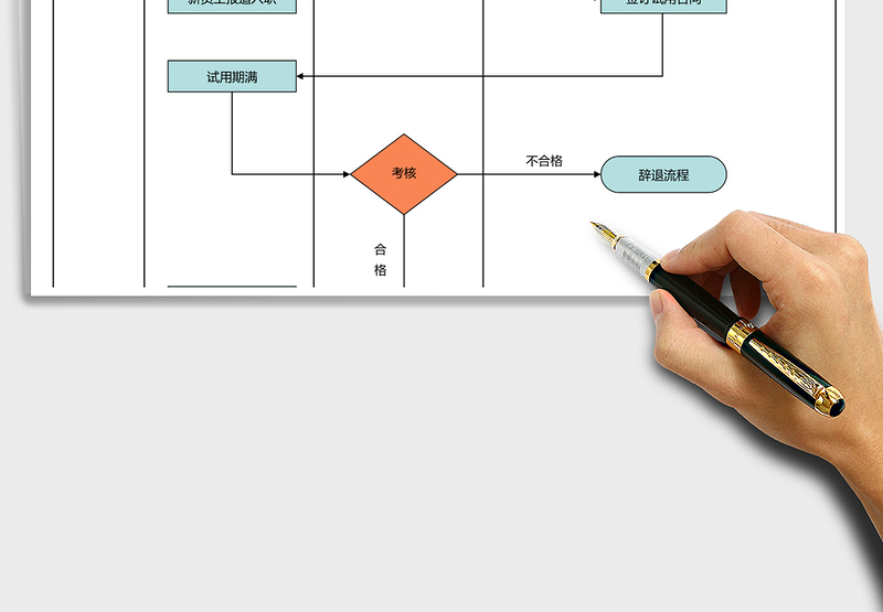 2025年劳动合同管理流程图
