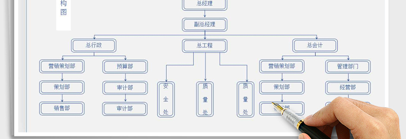 2025年组织结构图