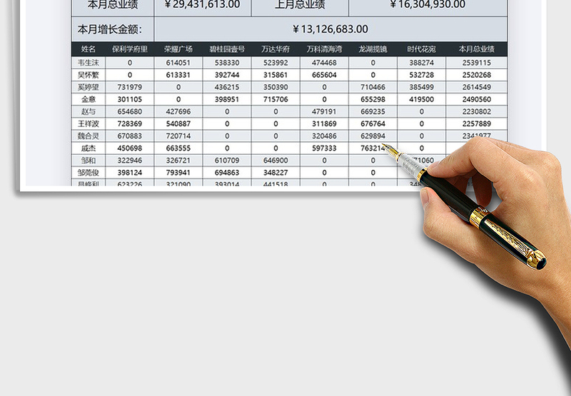 2025年房地产销售业绩汇总表