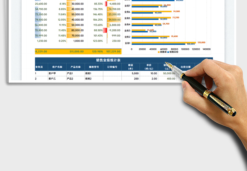 2025销售与业绩完成情况统计与分析表免费下载