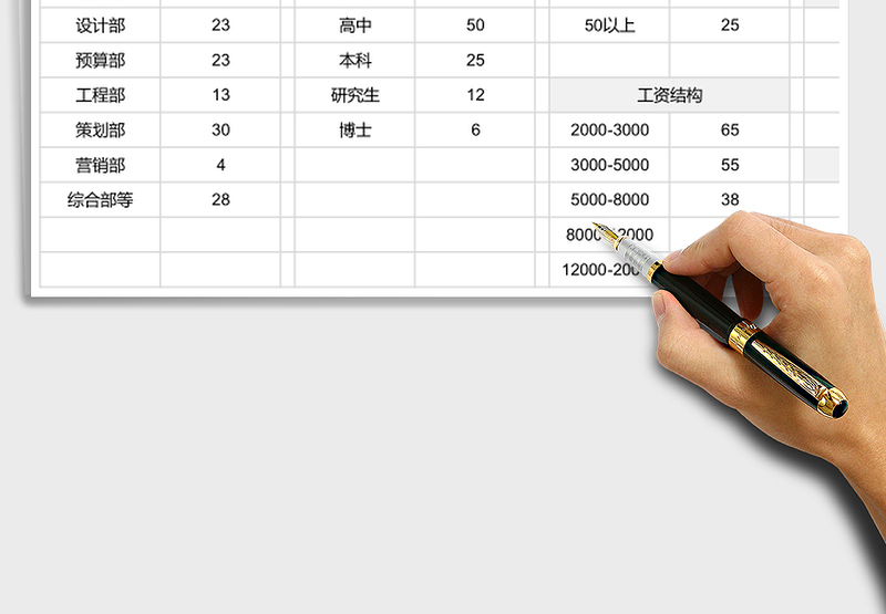 公司人员结构可视化看板