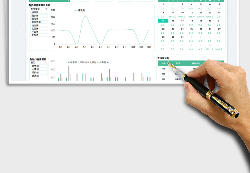 2025年度运营费用统计分析看板免费下载