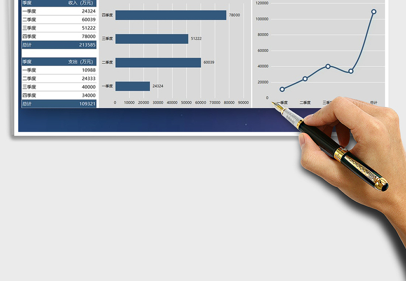 2025年财务收支报告数据图表