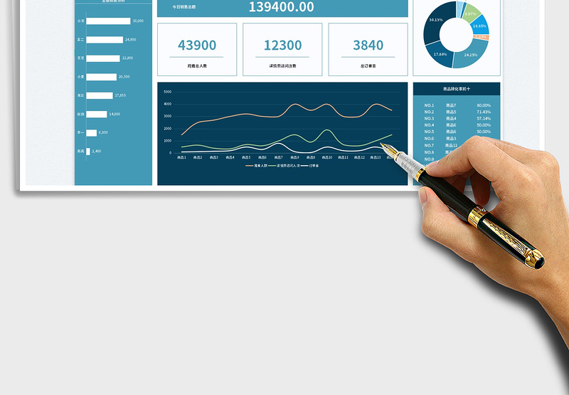 2025每日直播销售分析免费下载