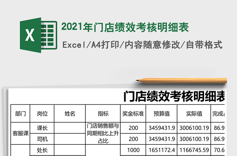 2025年门店绩效考核明细表