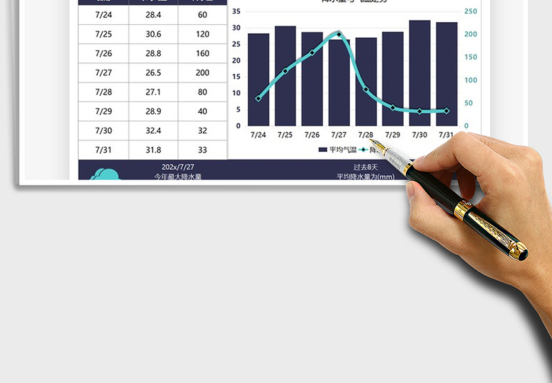 2025降水量趋势图免费下载