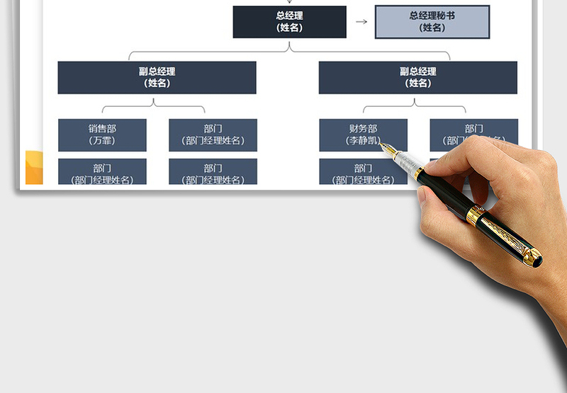 2025年组织架构图