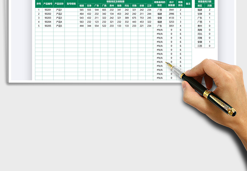 2025产品各地区销售量统计表免费下载