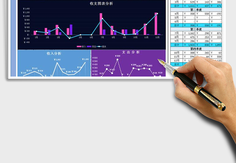 2025年收支表-季度汇总-图表分析
