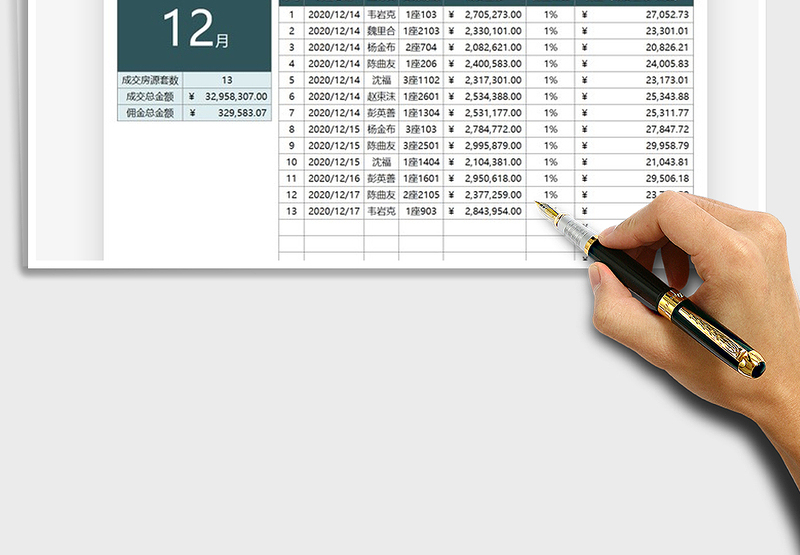 2025年房地产中介二手交易业绩统计表