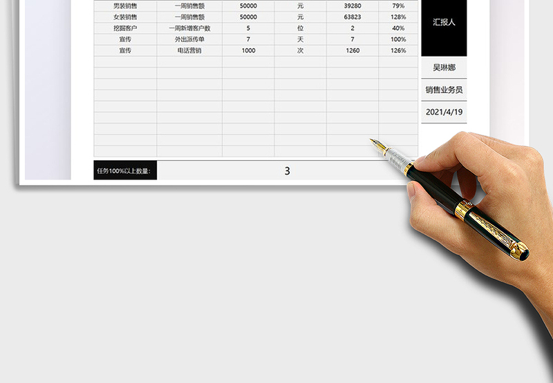 2025员工任务完成情况汇报表免费下载