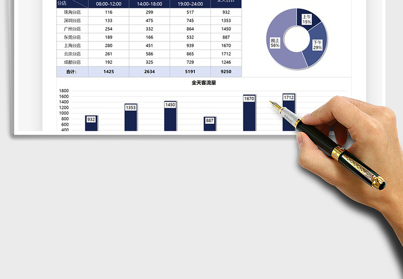 2025店铺经营一天客流量分析图免费下载