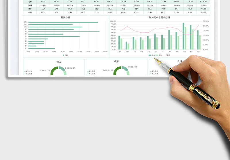 2025年度利润分析免费下载