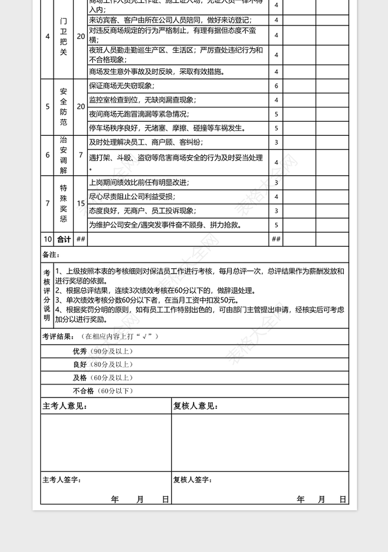 2025年保安人员绩效考核表
