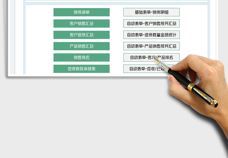 2025销售管理分析统计系统免费下载