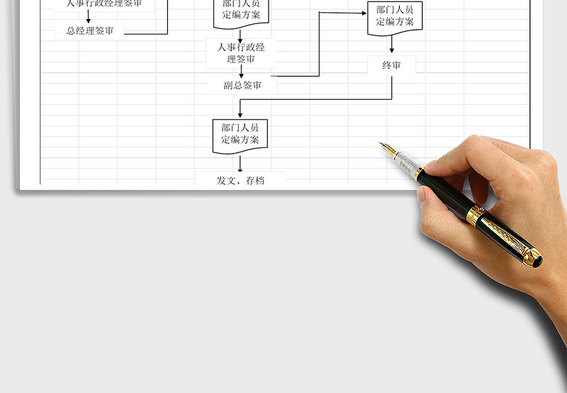 2025年企业定岗定编报批流程图