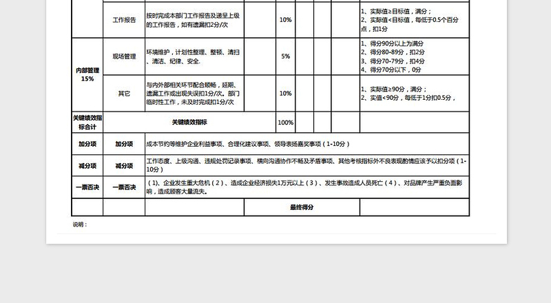 2025年平面设计师绩效考核表