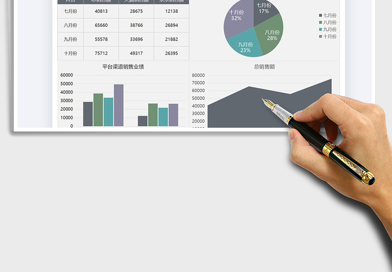 2025年销售业绩分析图表模板