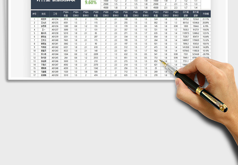 2025年计件工-薪酬测算表