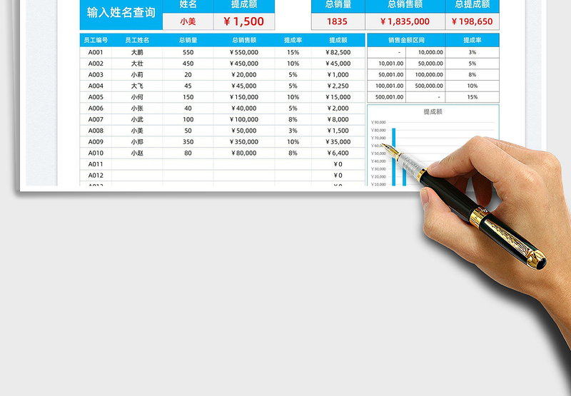 2025公司员工销售业绩智能统计报表免费下载