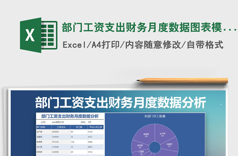 2025年部门工资支出财务月度数据图表模板免费下载