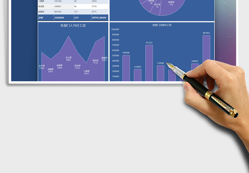 2025年部门工资支出财务月度数据图表模板免费下载