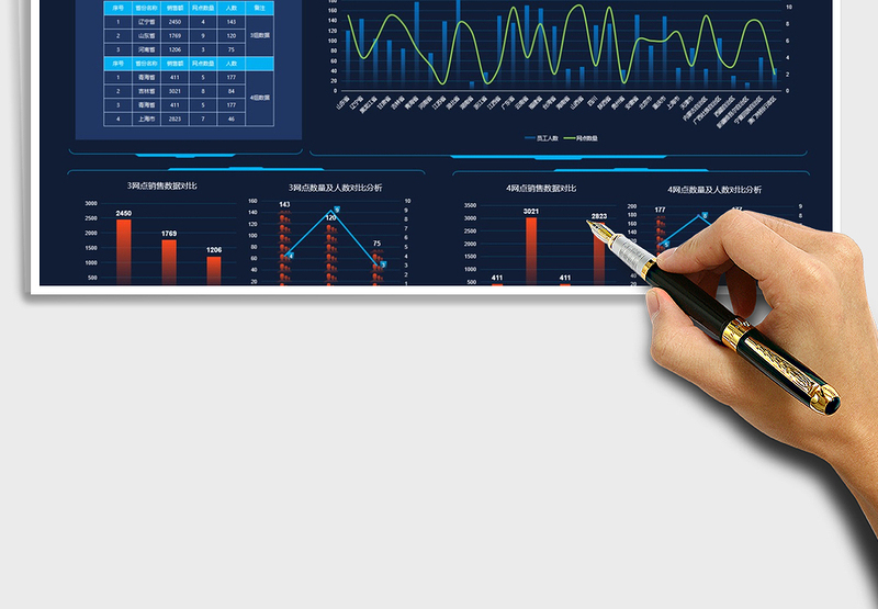 2024年中国各省份销售数据可视化分析看板