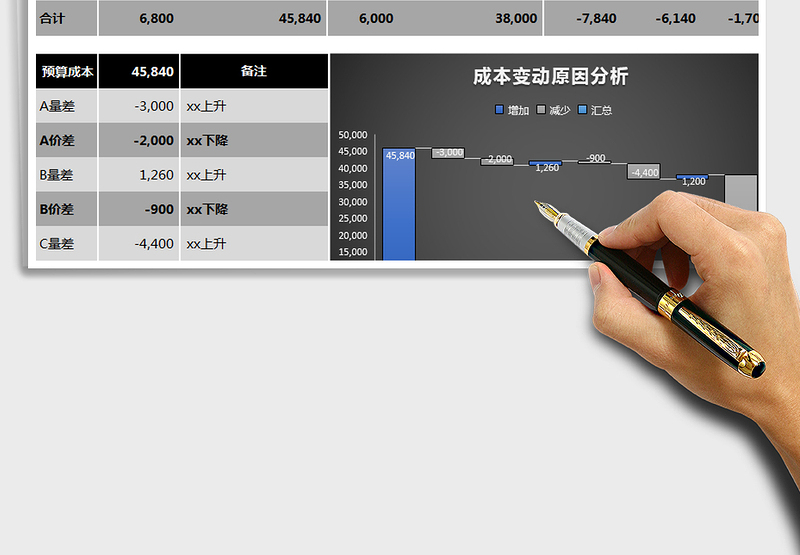 2025年2-1成本差异分析