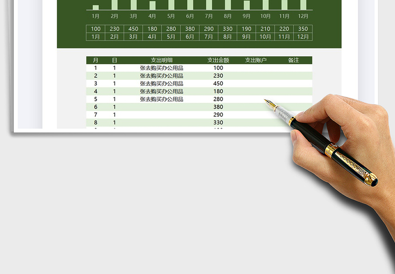 2025年年度费用支出记账表