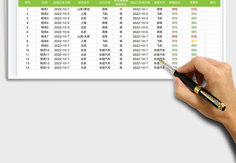 2025国庆假期返程统计表