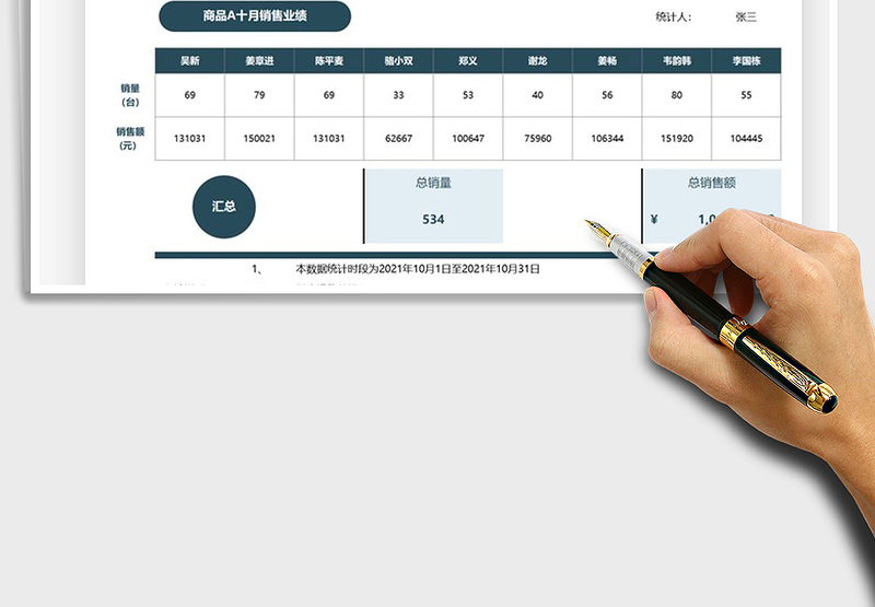 2025业务员销售数据统计汇报表免费下载
