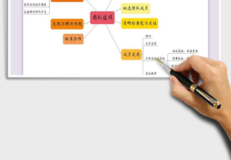团队建设思维导图