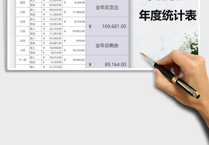 2025年家庭收入年度统计表