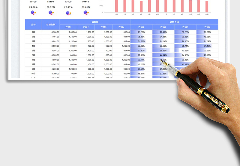 2025产品销售额统计表免费下载
