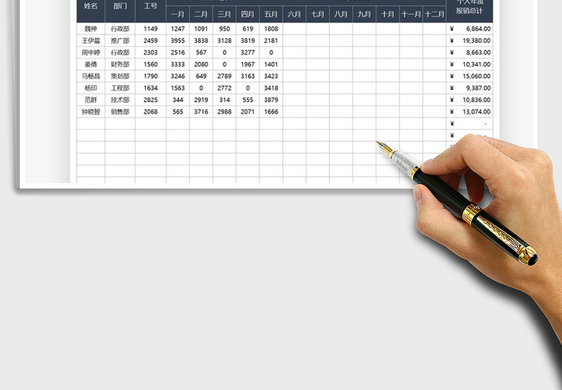 2025员工各月费用报销统计表免费下载