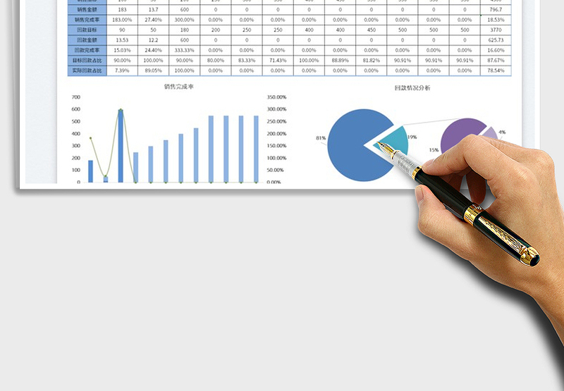 2025销售分析数据看板免费下载