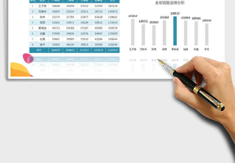 2025年销售业绩可视化图表