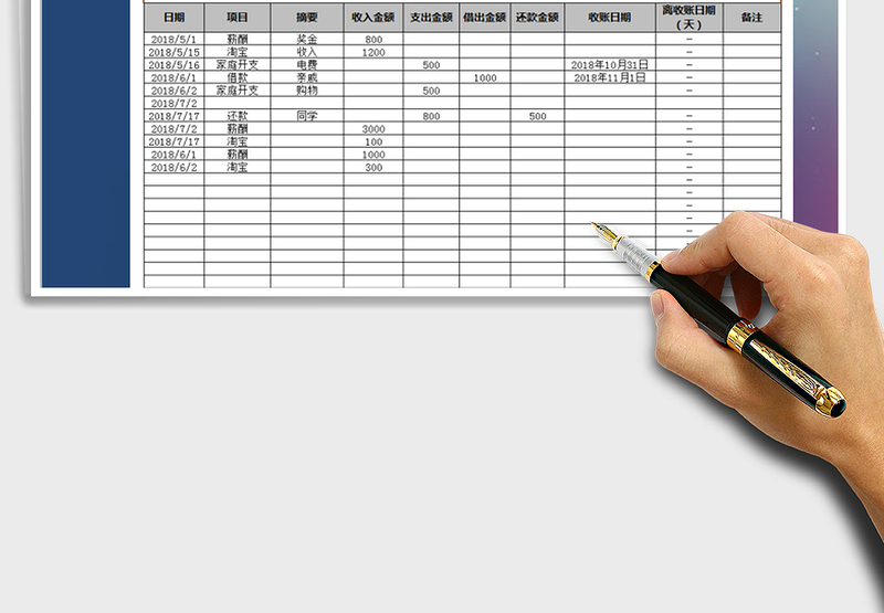 2025年收支日记账-图表分析