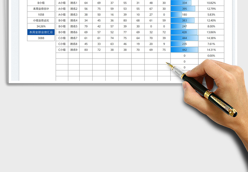 2025销售业绩报表（按周统计）