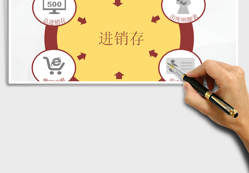 2025年进销存系统（总表可查询）