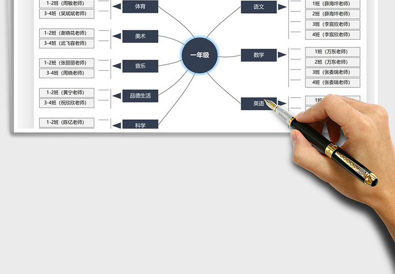 2025小学年级师资分配架构图免费下载
