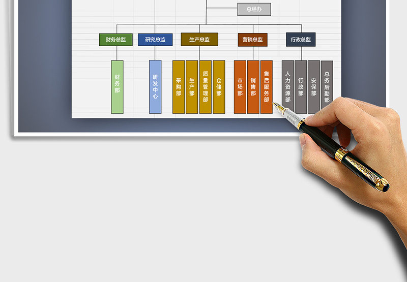 组织结构图模板