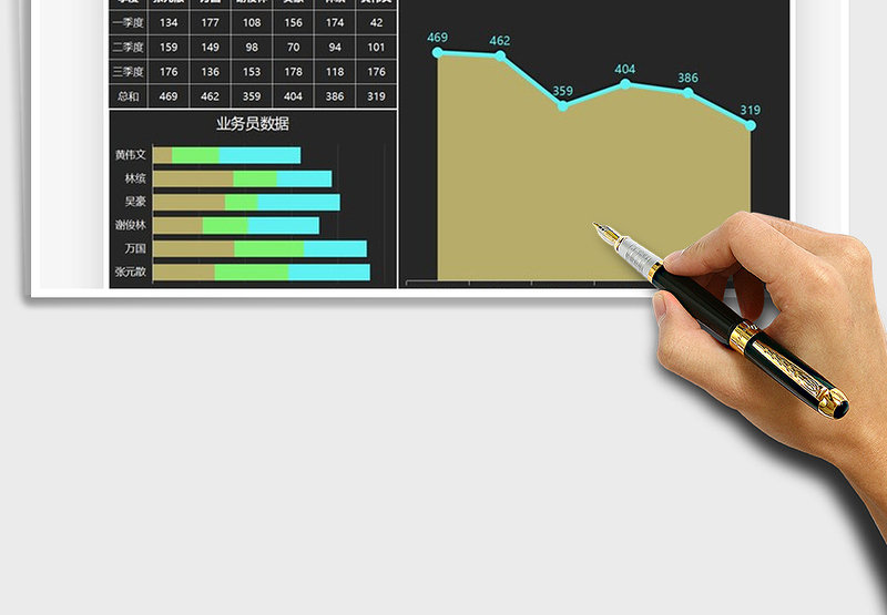 2025年业绩分析成交量图表模板