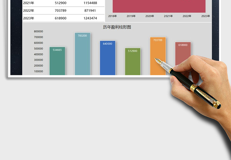 2025年公司历年盈利额数据图表