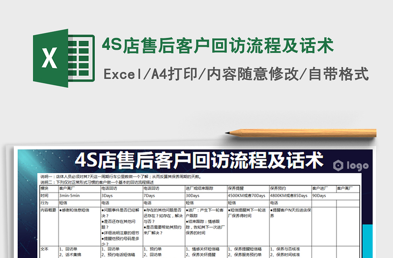 20254S店售后客户回访流程及话术免费下载