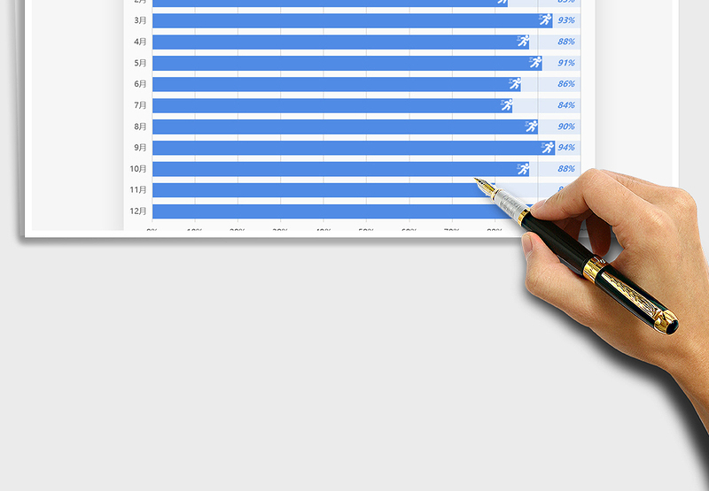 2025年目标完成对比条形图